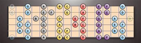 Practical and Fun System For Learning The Fretboard Quickly - EMP