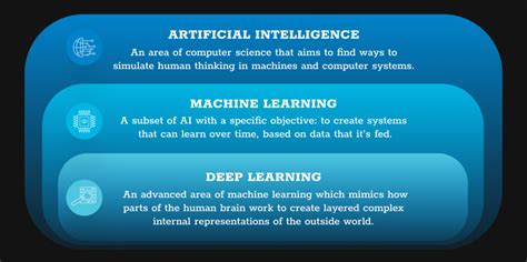 Is Deep Learning Better Than Machine Learning