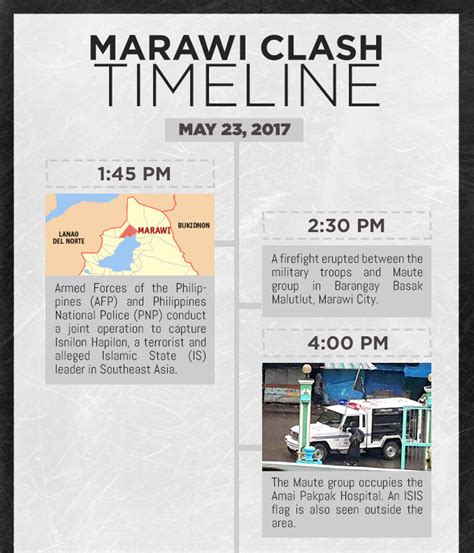 A timeline of the attack in Marawi City