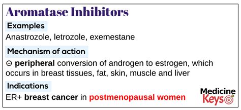 Aromatase inhibitors - Medicine Keys for MRCPs