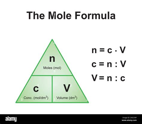 Mole Chemistry Formula