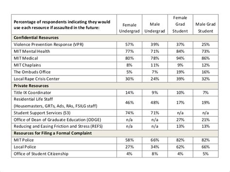 10+ Survey Results Templates – PDF, Word, Excel