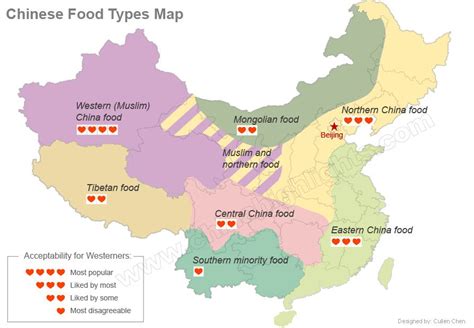 China's Regional Cuisines — Chinese Food Types North–South