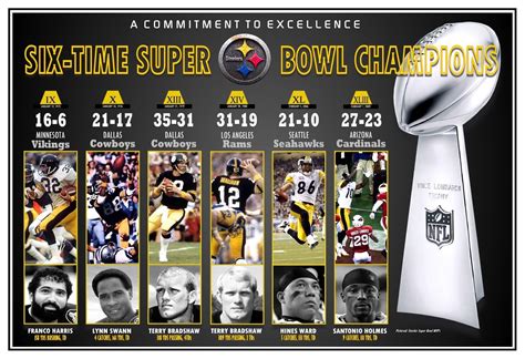 Pittsburgh Steelers Winners of 6 Super Bowl Titles | Etsy