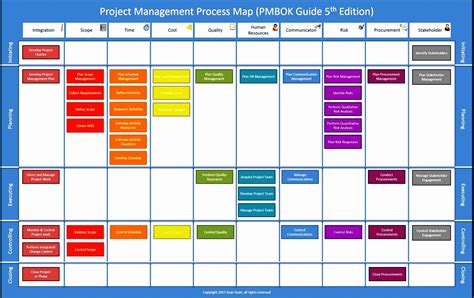 Business Process Mapping Template Excel