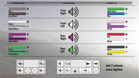 Speaker Wiring Color Code