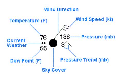 Can You Read a Weather Map?: Surface Weather Station Plots Interactive Science Notebook, Science ...