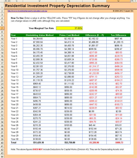 Landlord Tax Return Spreadsheet with regard to Rental Property Investment Spreadsheet Return On ...