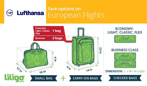 United Airlines Baggage Weight And Size Limits | SEMA Data Co-op