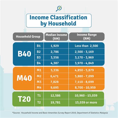 Income Classification Malaysia - JasmineewaLeach