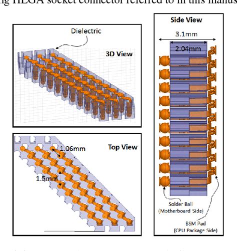 Figure 2 from A hybrid land grid array socket connector design for achieving higher signalling ...