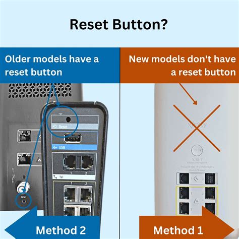 Learn How to Reset Your Xfinity Modem, Router & Gateway