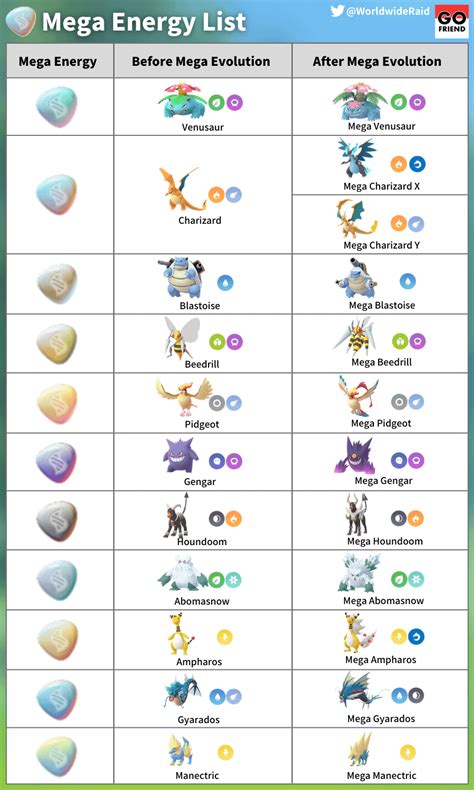 Mega Evolution Pokemon List