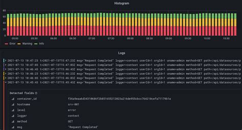 Logs | Grafana Labs