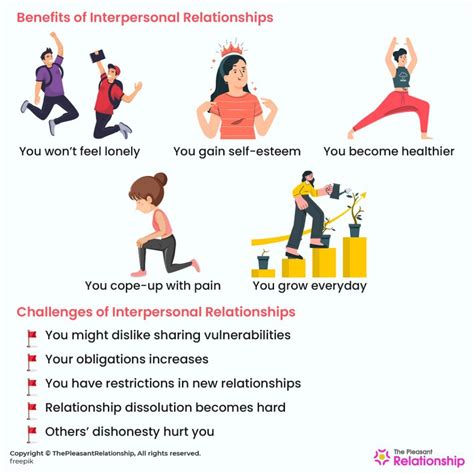 Interpersonal Relationships - Definition, Types, Benefits, and Challenges