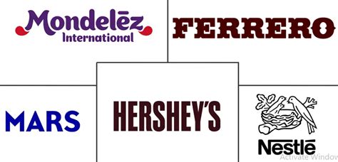 Chocolate Market Trends & Segmentation - Industry Analysis