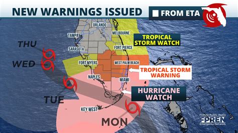 Eta Strengthening; Hurricane and Storm Surge Watches Issued in South Florida | Florida Storms