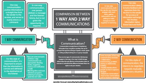 Two-way communication - Elements of IC