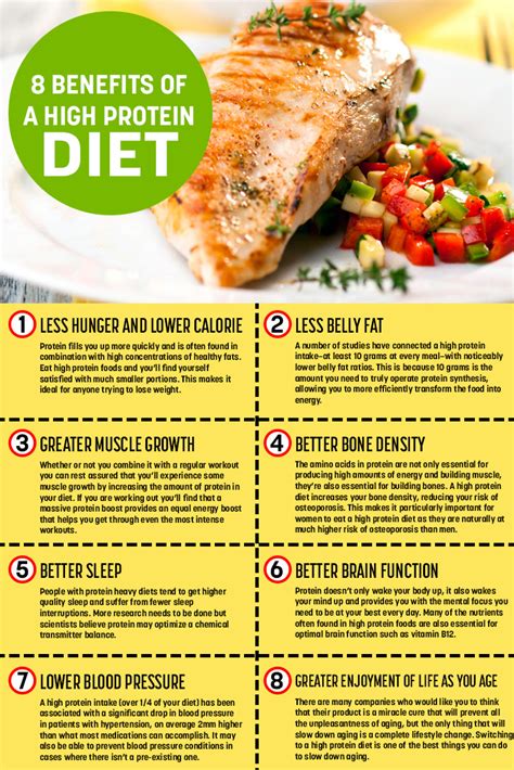 The Benefits of a High Protein Diet [Infographic]