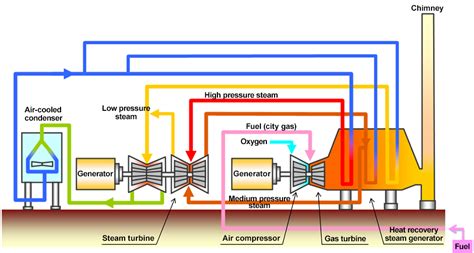 Steam Turbine Generator Diagram