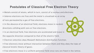 FREE ELECTRON THEORY.pptx