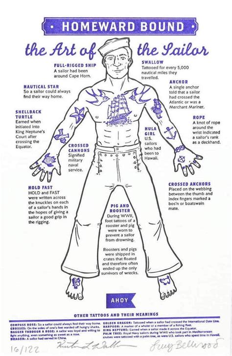 Guide to Traditional Sailor Tattoos : coolguides