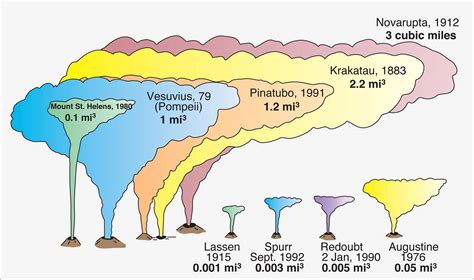 Novarupta - Katmai Eruption of 1912, Largest Eruption of the 20th ...