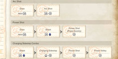 Monster Hunter Rise: Bow Guide (Moveset, Combos, & More)