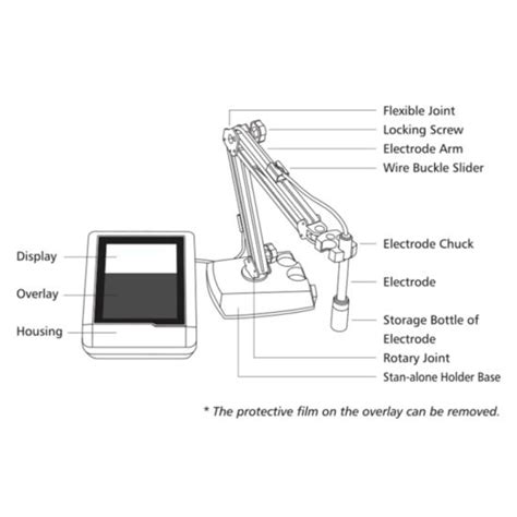 Ph Meter Diagram