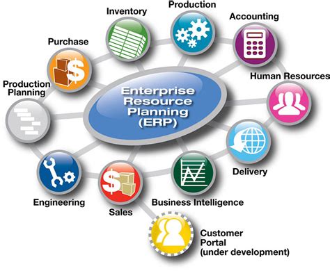 ERP and WMS Systems: a systematic approach to defining, selecting and implementing a new system ...