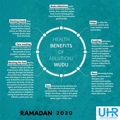 Health benefits of Wudu #Ramadan... - United Hands Relief