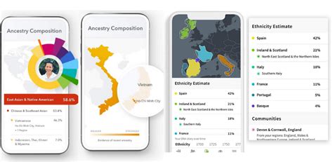 23andMe vs AncestryDNA's Accuracy (2021): How Accurate Are At-Home DNA ...