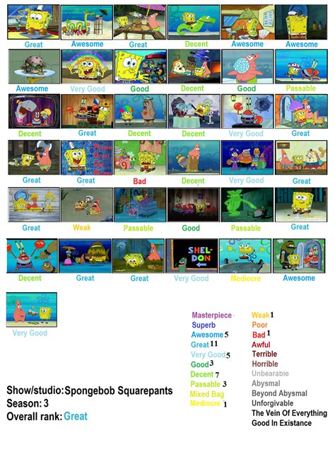 Season 3 Spongebob Review by hoodbob123 on DeviantArt