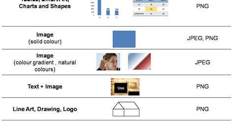 'All About Presentations' by Jazz Factory: Difference between JPEG, GIF, PNG and BMP? Part 2 of 2