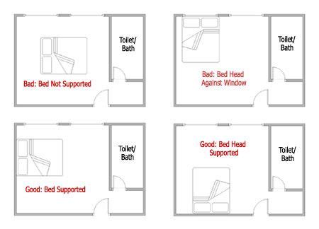 What's Your Favorite Position? Feng Shui For the Bedroom. | Feng shui bed position, Feng shui ...