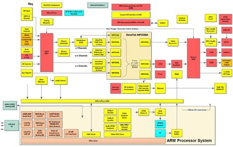 Xilinx takes Zynq platform into broadcast applications ...