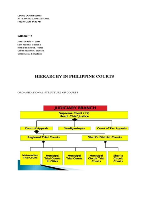 Hierarchy In Philippine Courts Jurisdiction Separation Of Powers ...