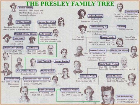 Family Tree | Elvis presley family, Elvis presley, Family tree