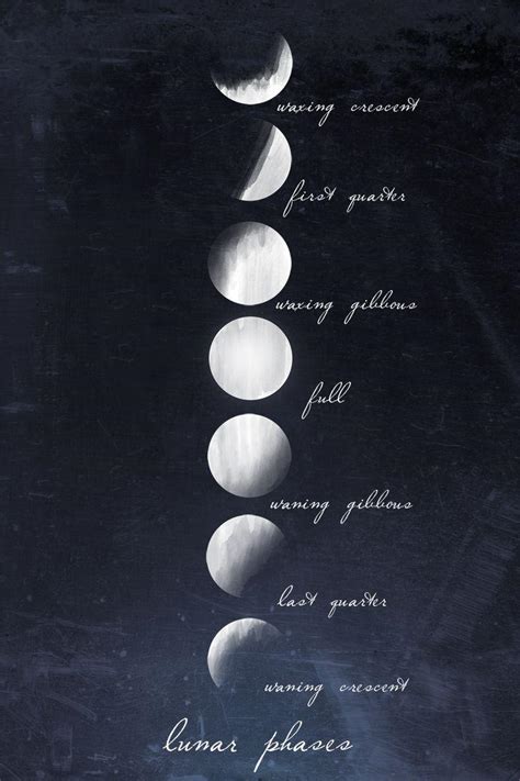 Moon Phases Wallpapers - Top Free Moon Phases Backgrounds - WallpaperAccess