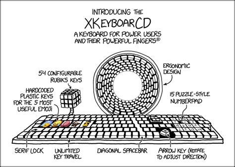 2150: XKeyboarCD - explain xkcd