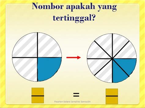 Pecahan Setara 2013