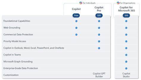 Microsoft launches a Pro plan for Copilot | TechCrunch