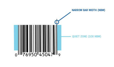 What to Know About Barcodes & UPCs for Product Labels