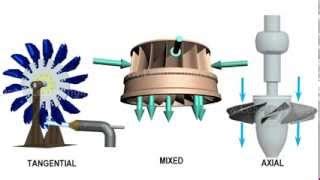 Comparison of Pelton Francis u0026 Kaplan Turbine | Doovi