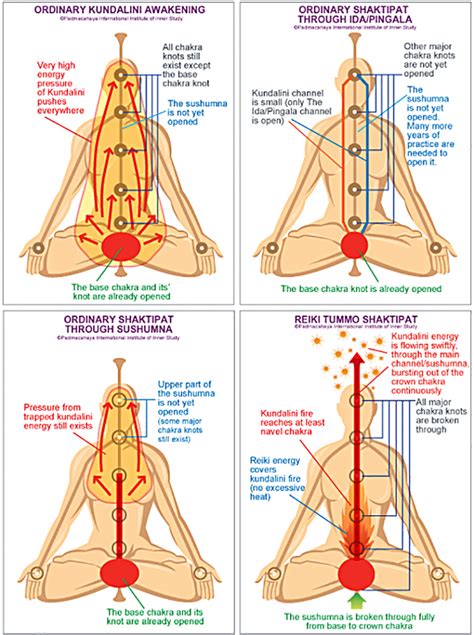 What Is Kundalini Yoga | Yoga DE