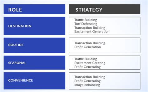 6 Merchandising Strategies That Increase Category Sales - Retail Brief Africa