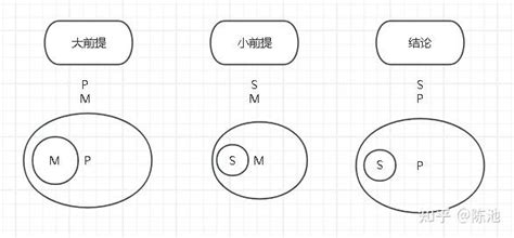 思考的框架丨词项逻辑1_2直言三段论的结构与推理规则 - 知乎