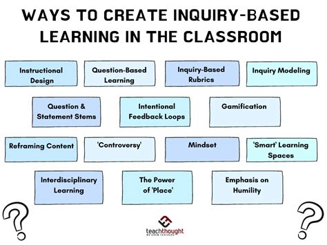 14 Effective Teaching Strategies For Inquiry-Based Learning - Ceseal.com