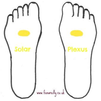 Do It Yourself Reflexology to Heal and Invigorate | Wake Up World