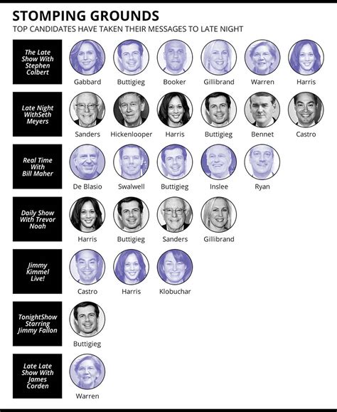 Late Night Hosts Reveal Plans for Navigating the 2020 Election